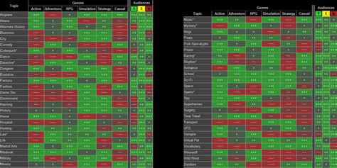 game dev tycoon calculator|Perfect Game Sliders and Combinations [Updated] .